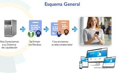 Implementan tecnología de emisión de recibos de salarios