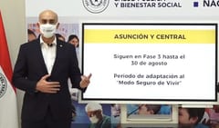Asunción y Central seguirán en Fase 3 hasta el 30 de agosto