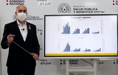 Mazzoleni afirma que hay menos demanda de testeos y confirma “meseta”