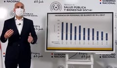 Mazzoleni confirma incremento de casos de Covid-19