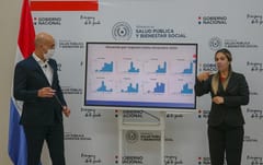 Casos aumentan en el noreste y continúa concentración en Asunción y Central