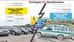 Autoaumentos legislativos superan presupuesto sanitario chaqueño