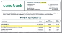 Revelan nexo del hermano de Peña con offshore ligada a ueno bank