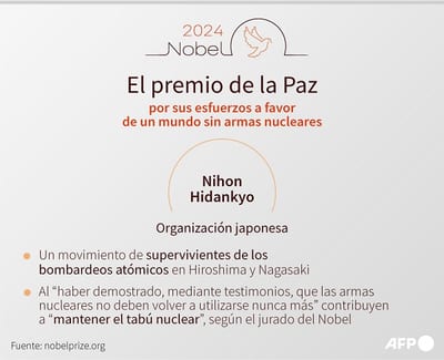 Nihon Hidankyo gana el Premio Nobel de la Paz 2024