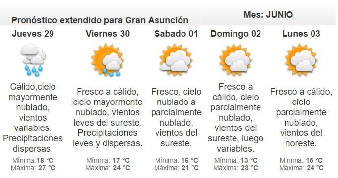 Anuncian miércoles cálido