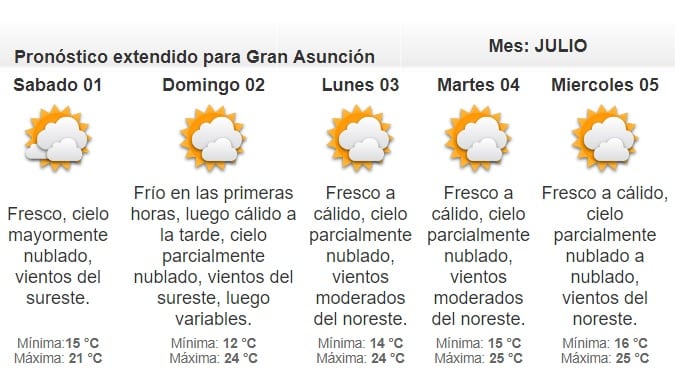 Anuncian fin de semana fresco
