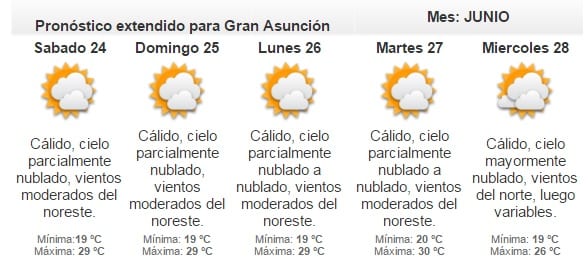 Viernes caluroso a poco de la entrada del invierno