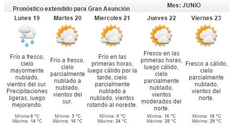 Jornada cálida con lluvias
