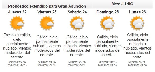Jornada “gris” para la mitad de semana