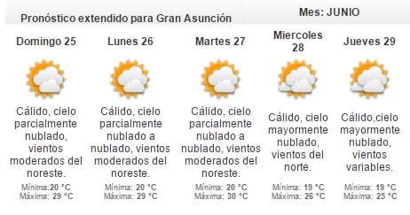 Veranillo de San Juan durante el fin de semana