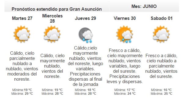 Cálido inicio de semana