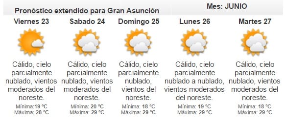 Jueves cálido y soleado