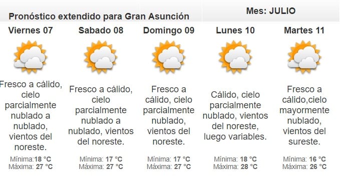 Anuncian jueves cálido