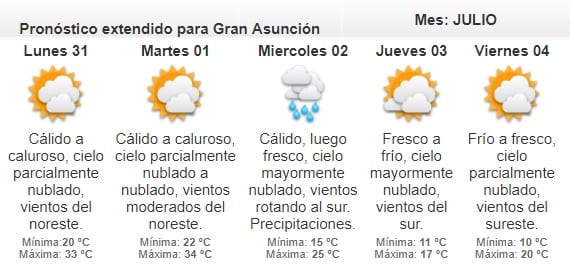 Anuncian domingo caluroso