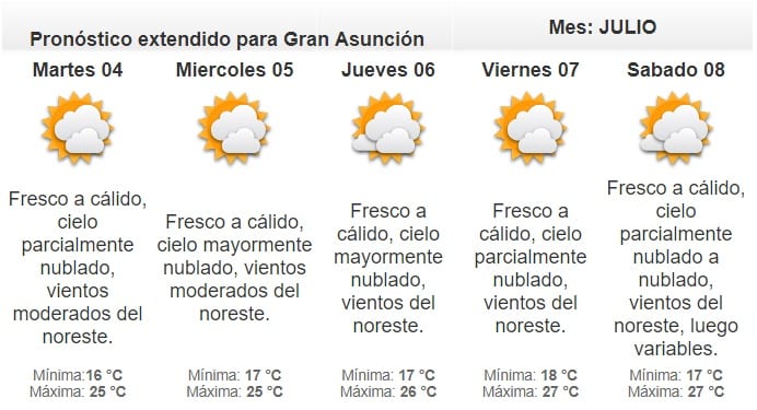 Anuncian lunes cálido
