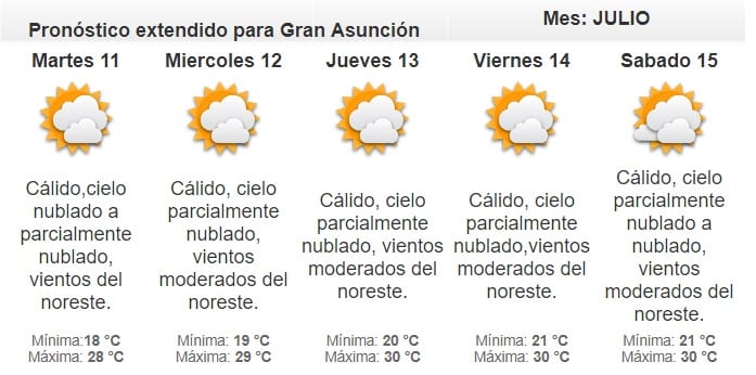 Inicio de semana fresco a cálido