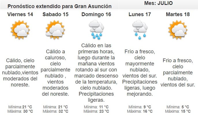 Jueves cálido