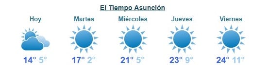Lunes frío a fresco