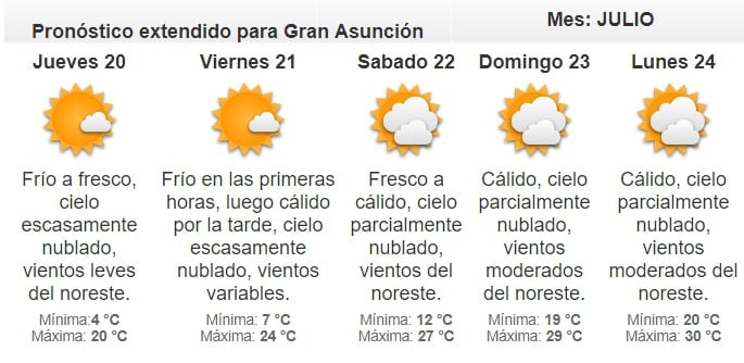 Miércoles bajo cero