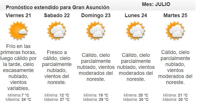 Anuncian aumento de la temperatura
