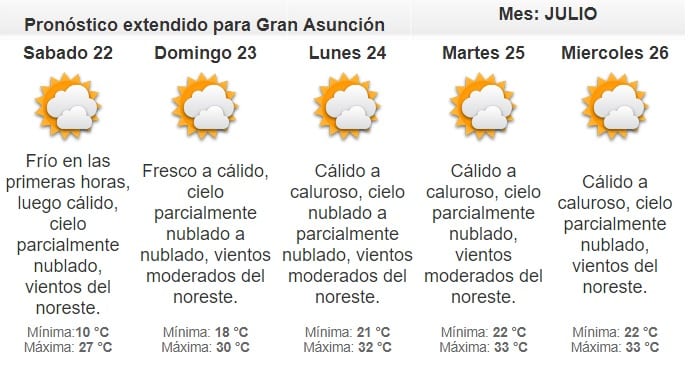 Viernes frío a cálido