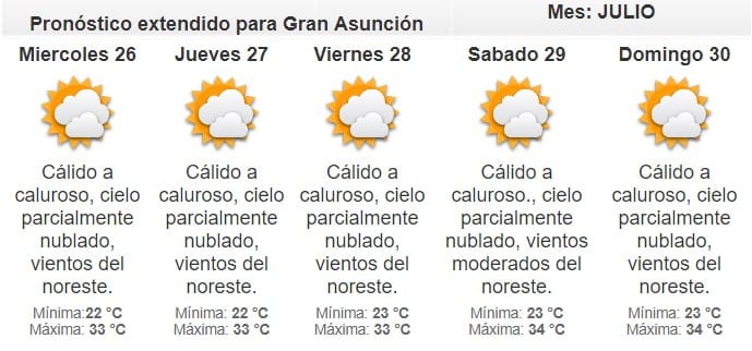 Anuncian martes caluroso