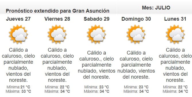 Anuncian miércoles cálido