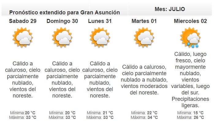 Se espera un fin de semana caluroso
