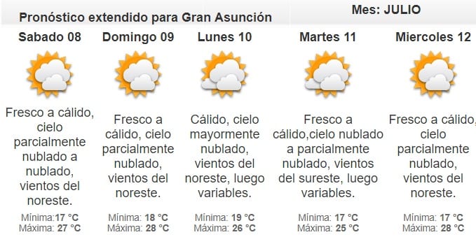 Inicio de fin de semana fresco a cálido