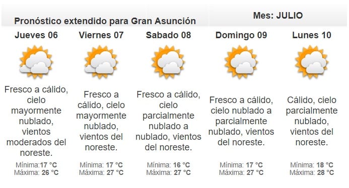 Meteorología anuncia miércoles fresco a cálido