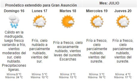 Sábado caluroso con vientos del norte