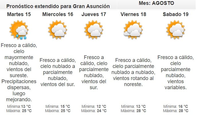 Lunes fresco a cálido