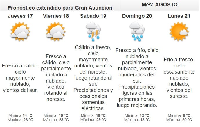 Pronostican miércoles cálido