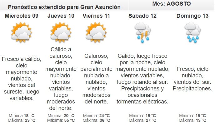 Meteorología anuncia lluvias