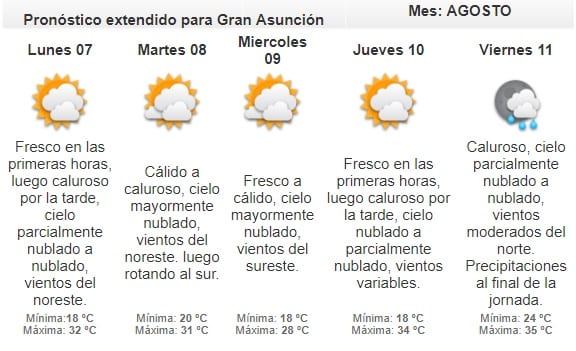 Meteorología anuncia domingo cálido