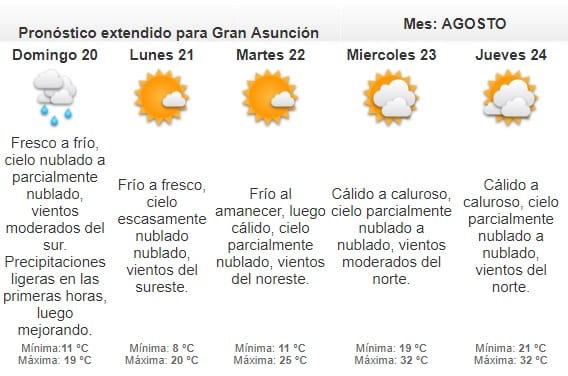 Domingo frío y con lluvias