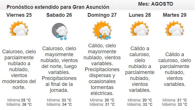 Pronostican jueves caluroso