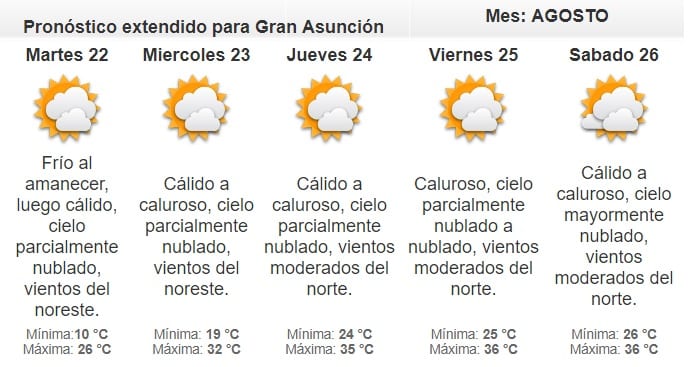 Pronostican lunes fresco