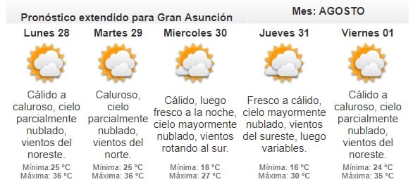 Anuncian domingo caluroso y lluvioso