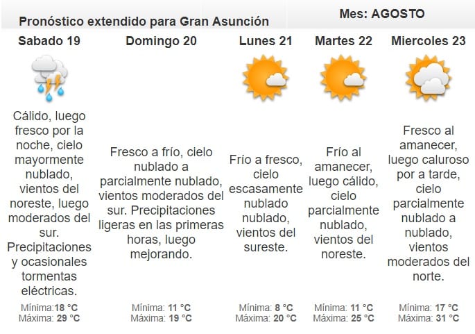 Viernes caluroso y soleado