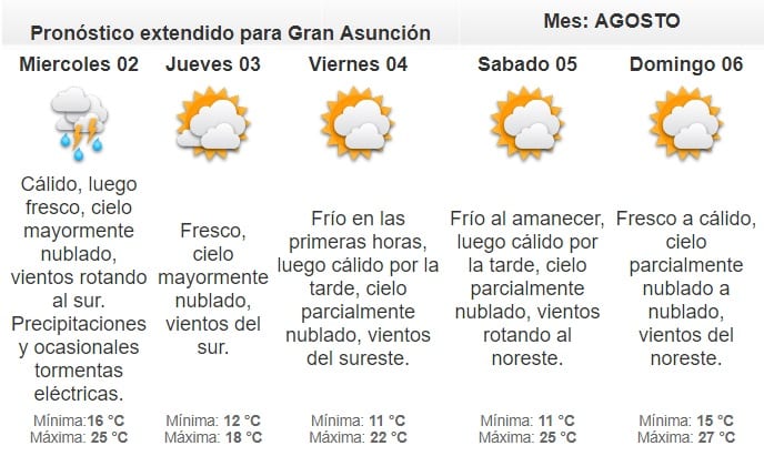Pronostican martes caluroso