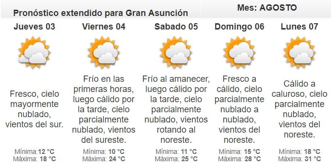 Anuncian clima inestable