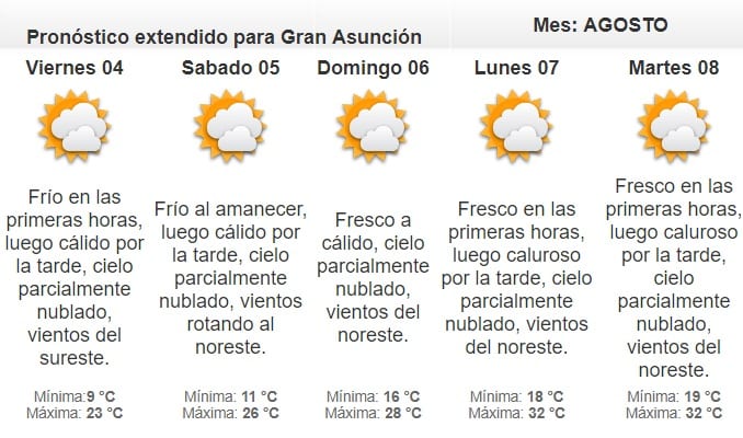 Anuncian jueves fresco