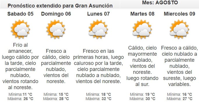 Vuelve el clima cálido