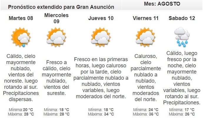 Pronostican lunes caluroso