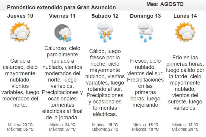 Miércoles cálido