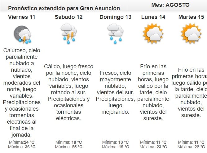 Altas temperaturas para este jueves