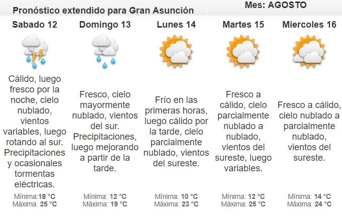 Viernes caluroso