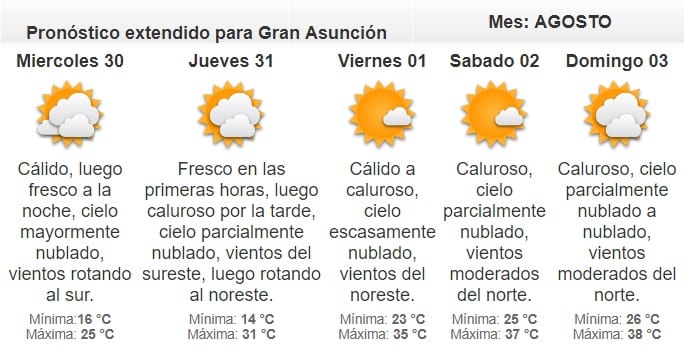 Se anuncia calor intenso para este martes