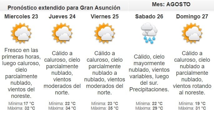 Anuncian martes cálido